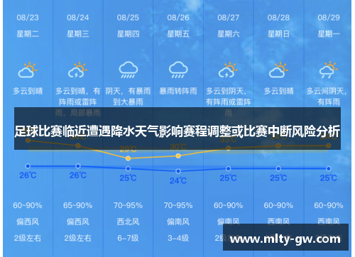 足球比赛临近遭遇降水天气影响赛程调整或比赛中断风险分析